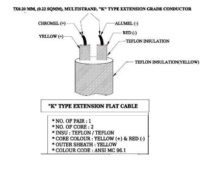 Picture of K Type Extension Cable 7x0.20mm